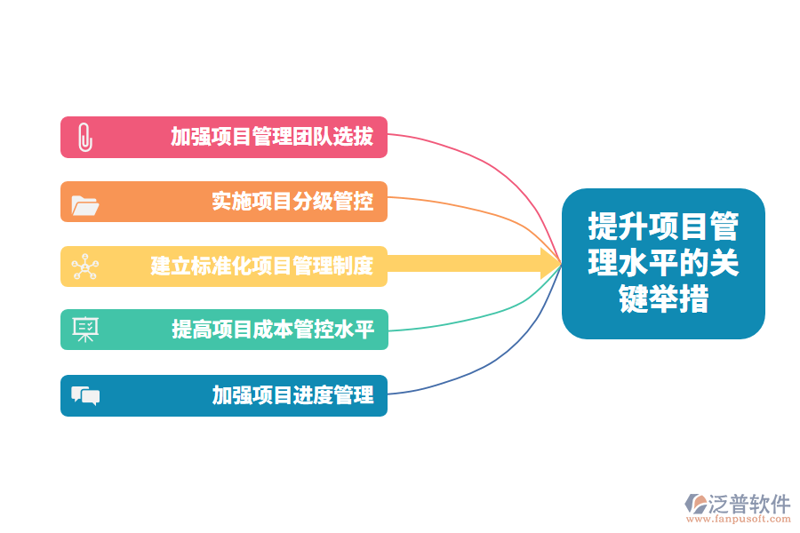 上海建筑工程公司的崛起与发展