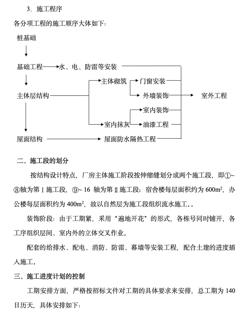 市政工程施工：从理论到实践的完美结合
