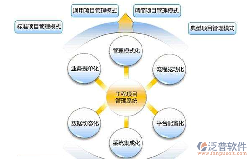 工程总承包：从零到一的项目管理之道